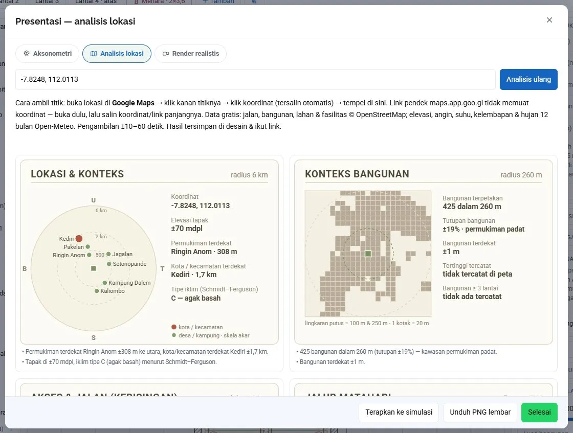 Tab Analisis lokasi: kotak koordinat, tombol Analisis, dan kartu-kartu hasil.
