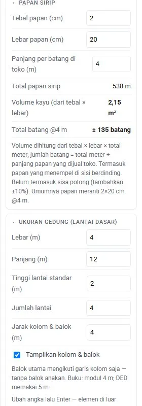 Kartu Papan sirip dan Ukuran gedung.